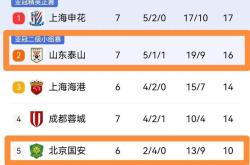 泰山遭遇争议红牌，国安乘势反超比分完成逆转的简单介绍
